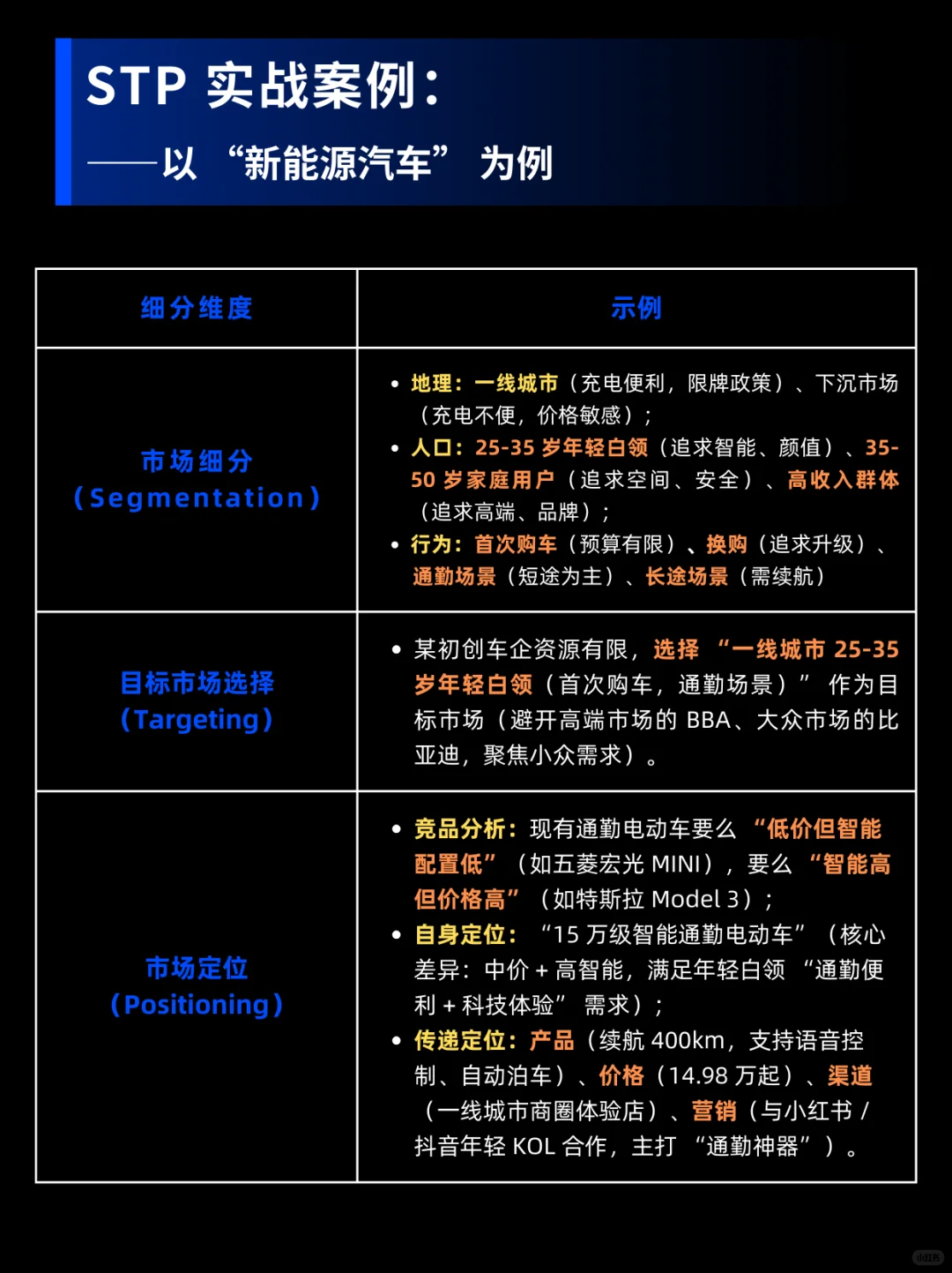 轻松get！如何做好STP营销？一篇全搞定！