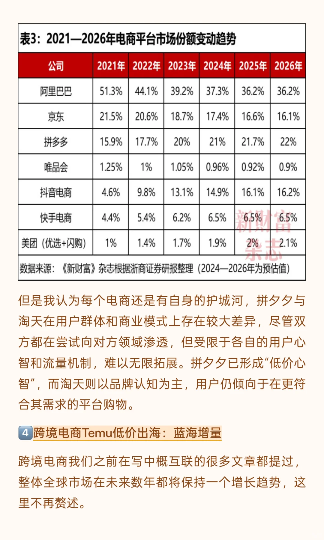 拼夕夕：国内电商内卷和出海红利