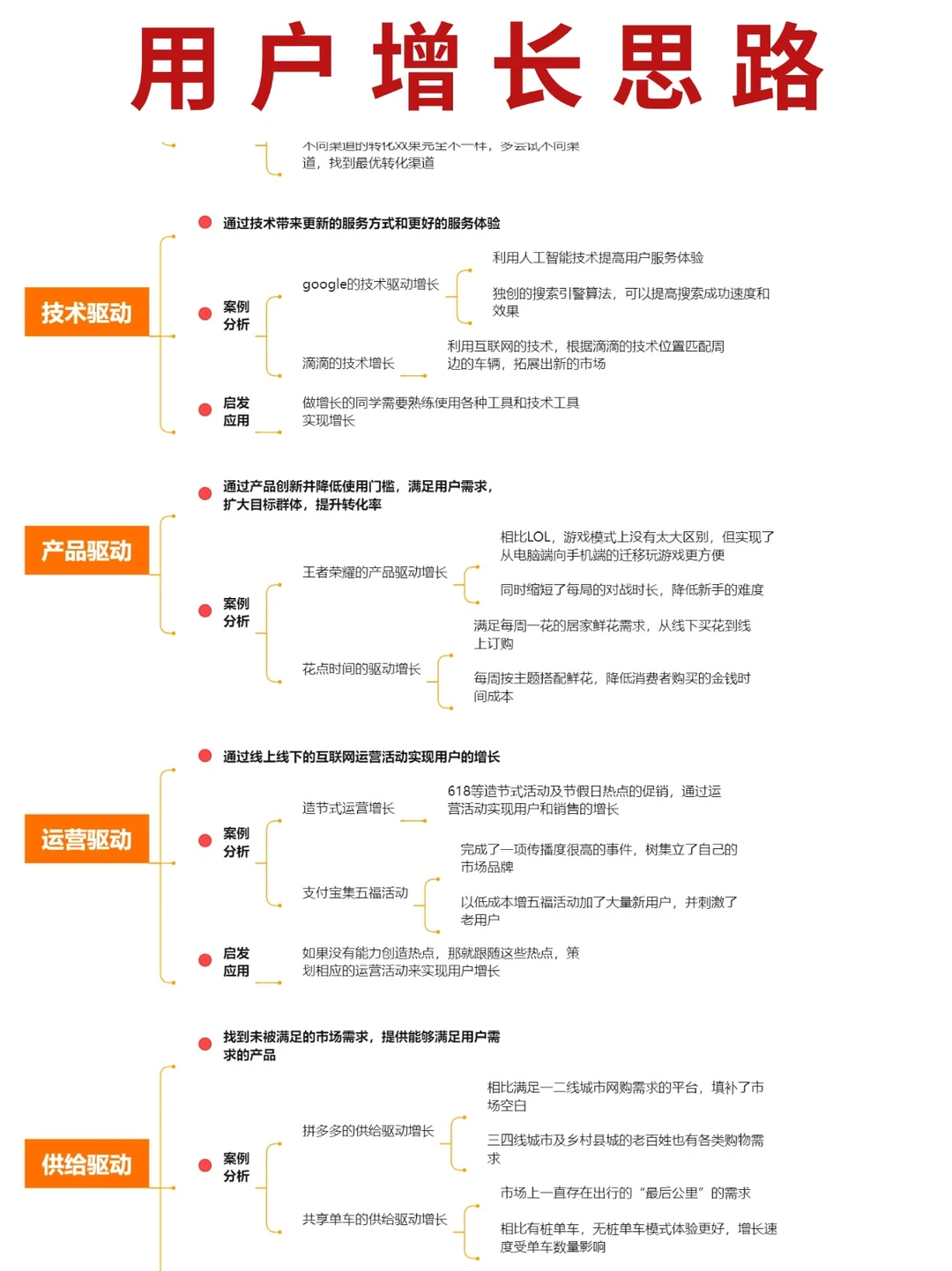 用户增长思路的7个驱动模式?