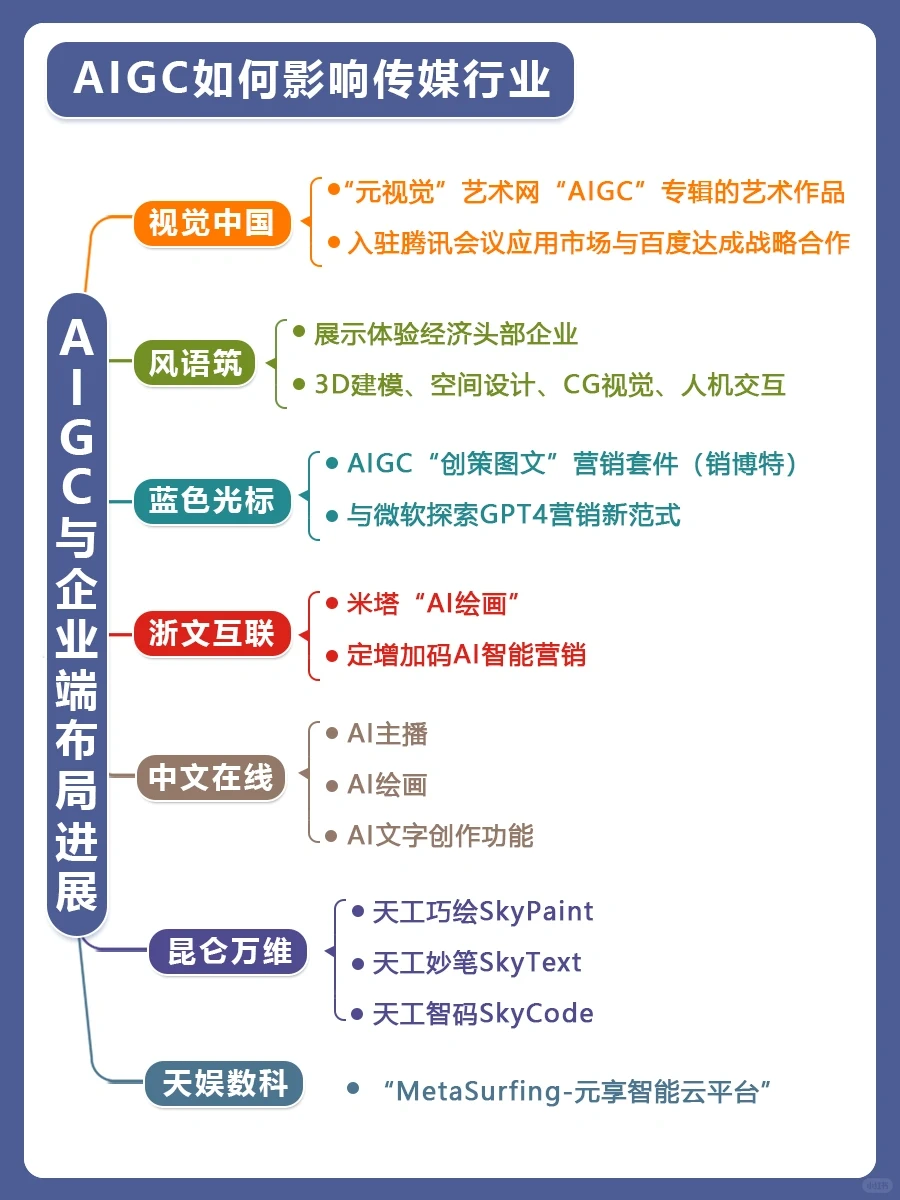 行业研究|AIGC将如何影响传媒行业?