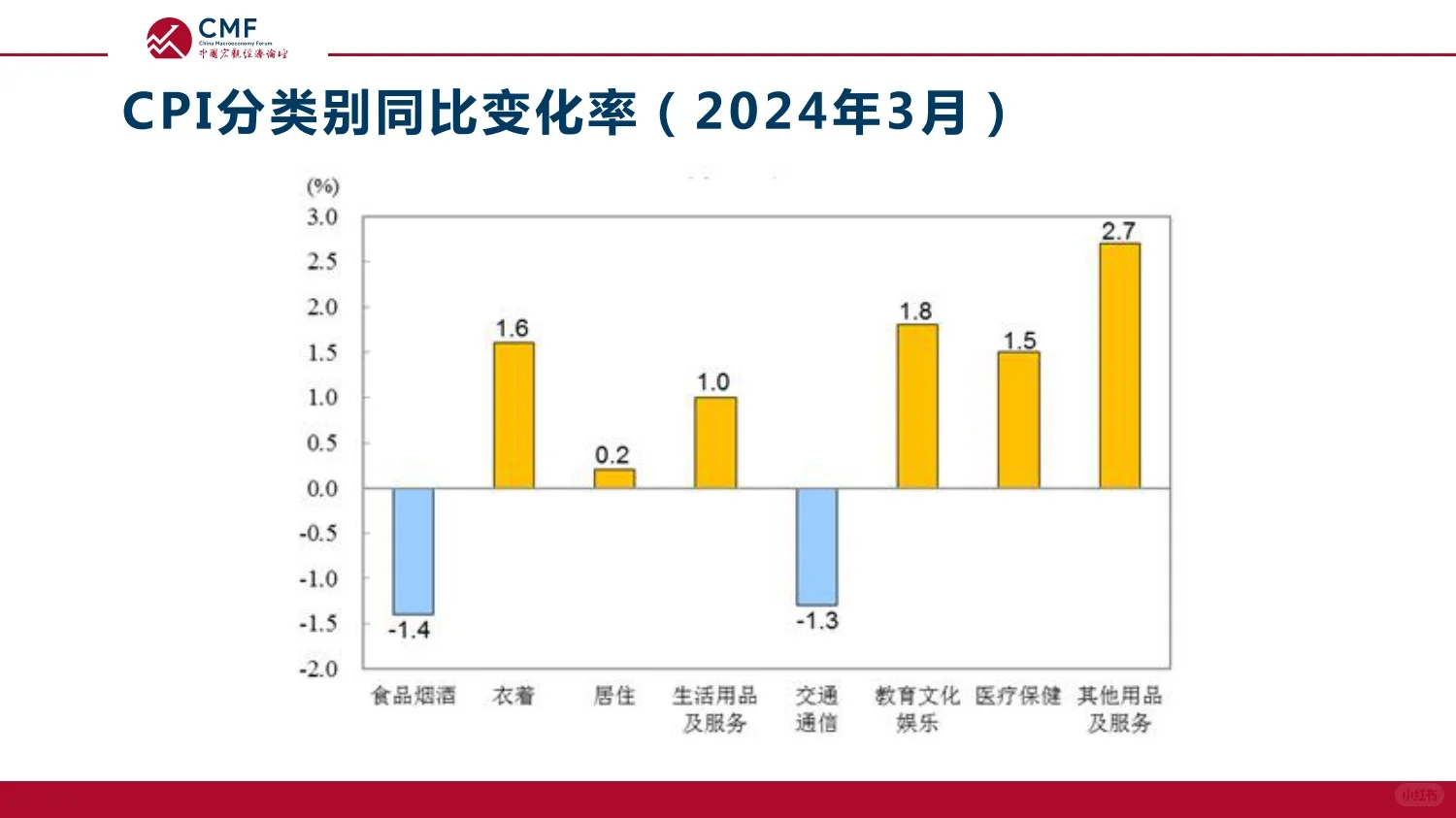 108页报告|2024宏观经济月度数据分析报告