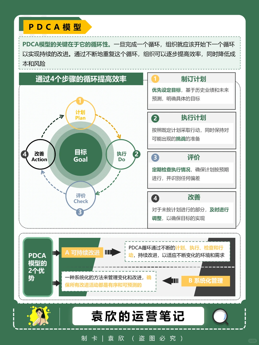 3 个万能复盘工具