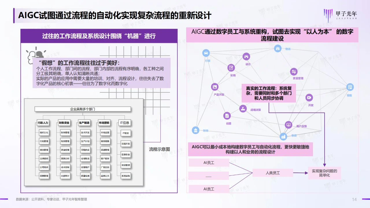 2024中国AIGC行业应用价值研究报告