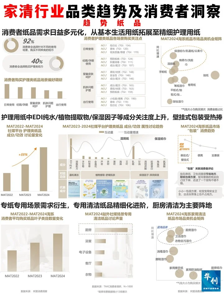 家清行业品类消费趋势及消费者洞察