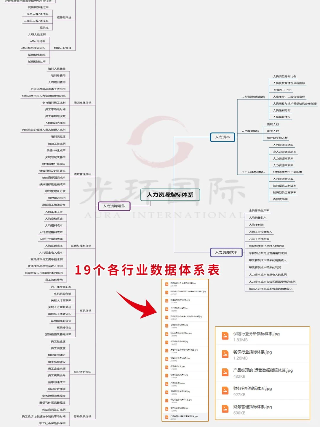 19个行业数据指标体系|内行必知道