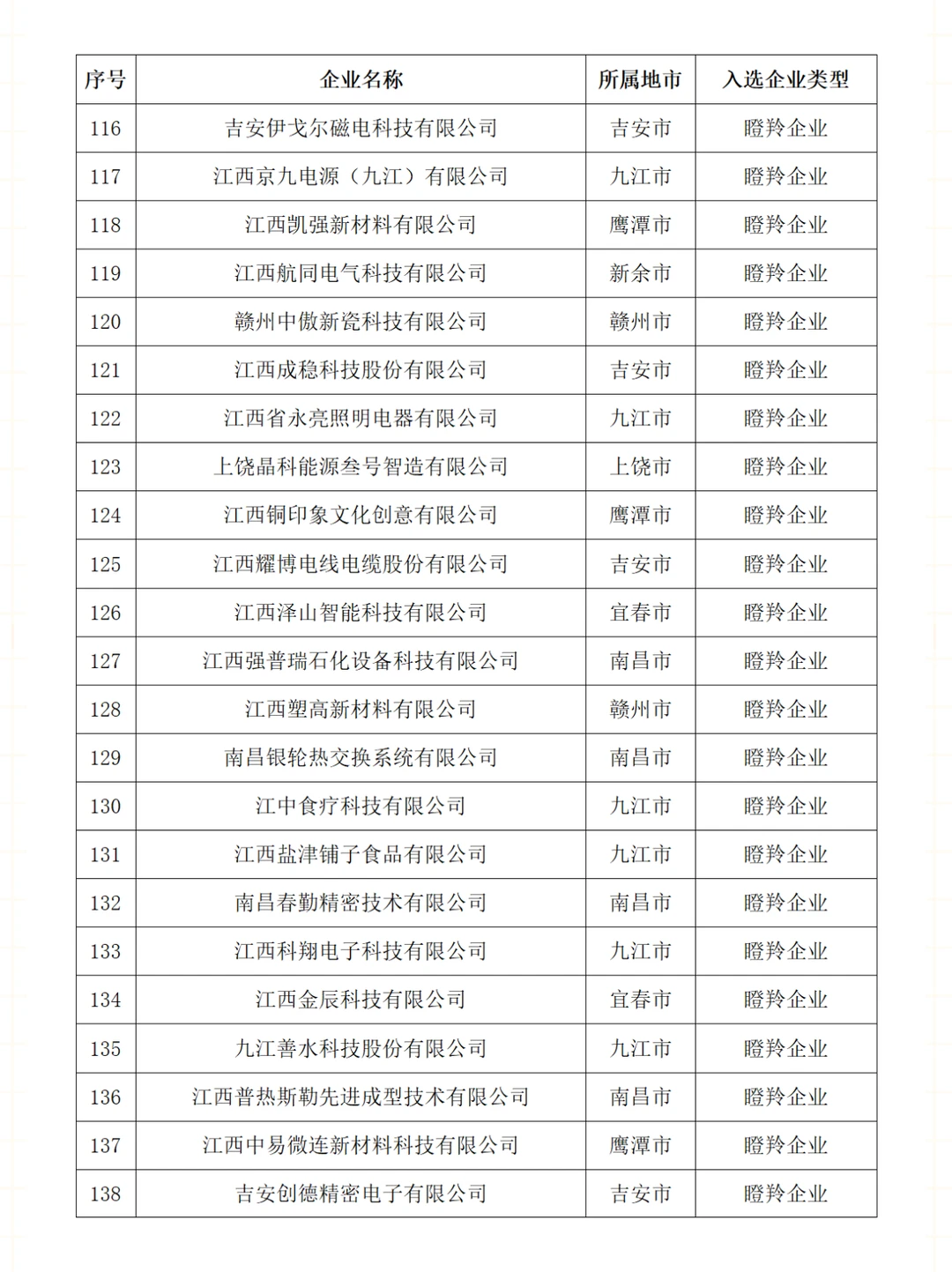 ?高成长性科技型企业榜单出炉，快点开看