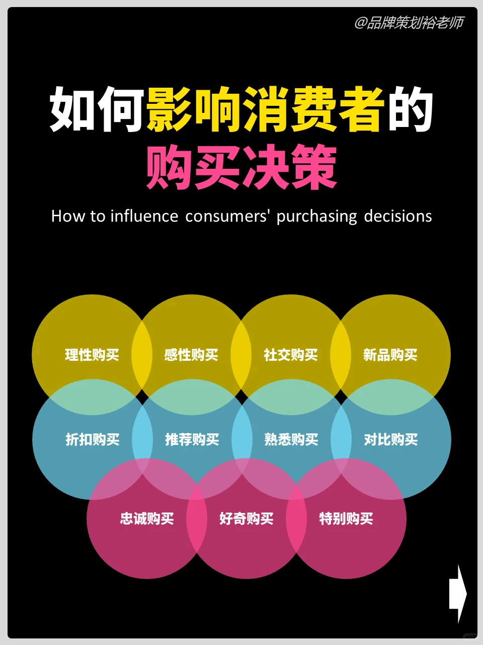 拿捏消费者购买心理的决策权