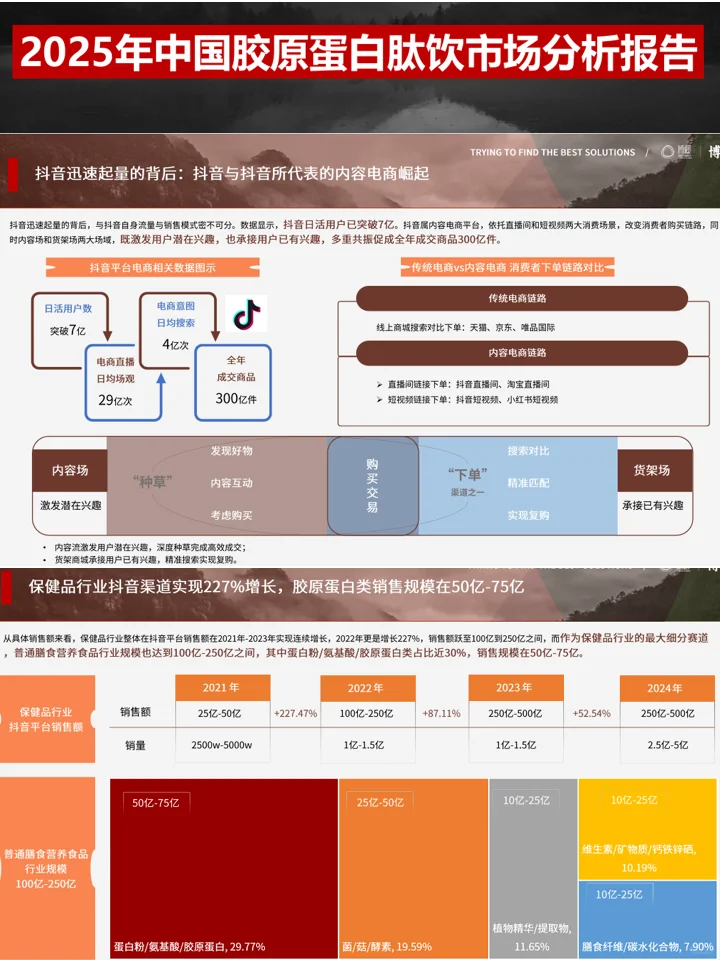 2025保健食品趋势洞察:人群洞察+赛道机会