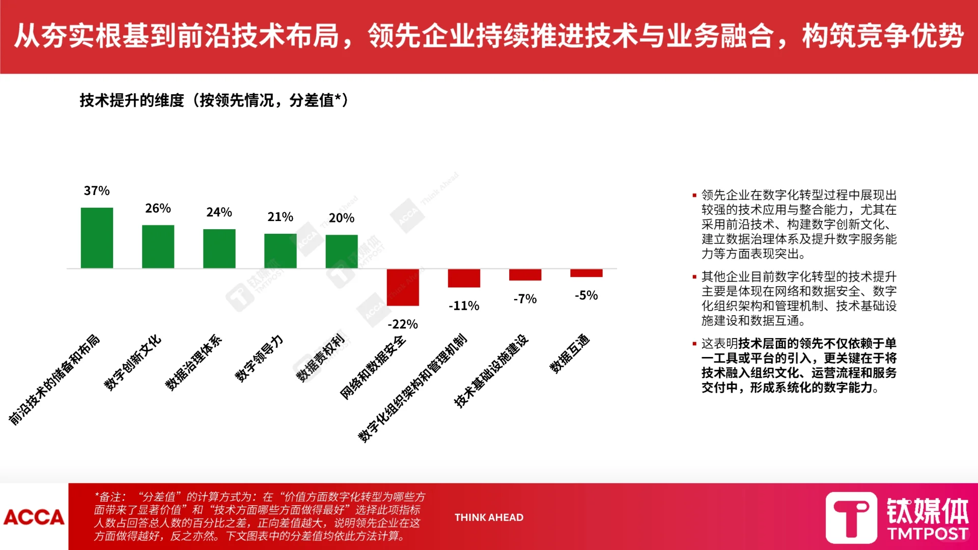?✨深度解读2025数字化转型新范式报告