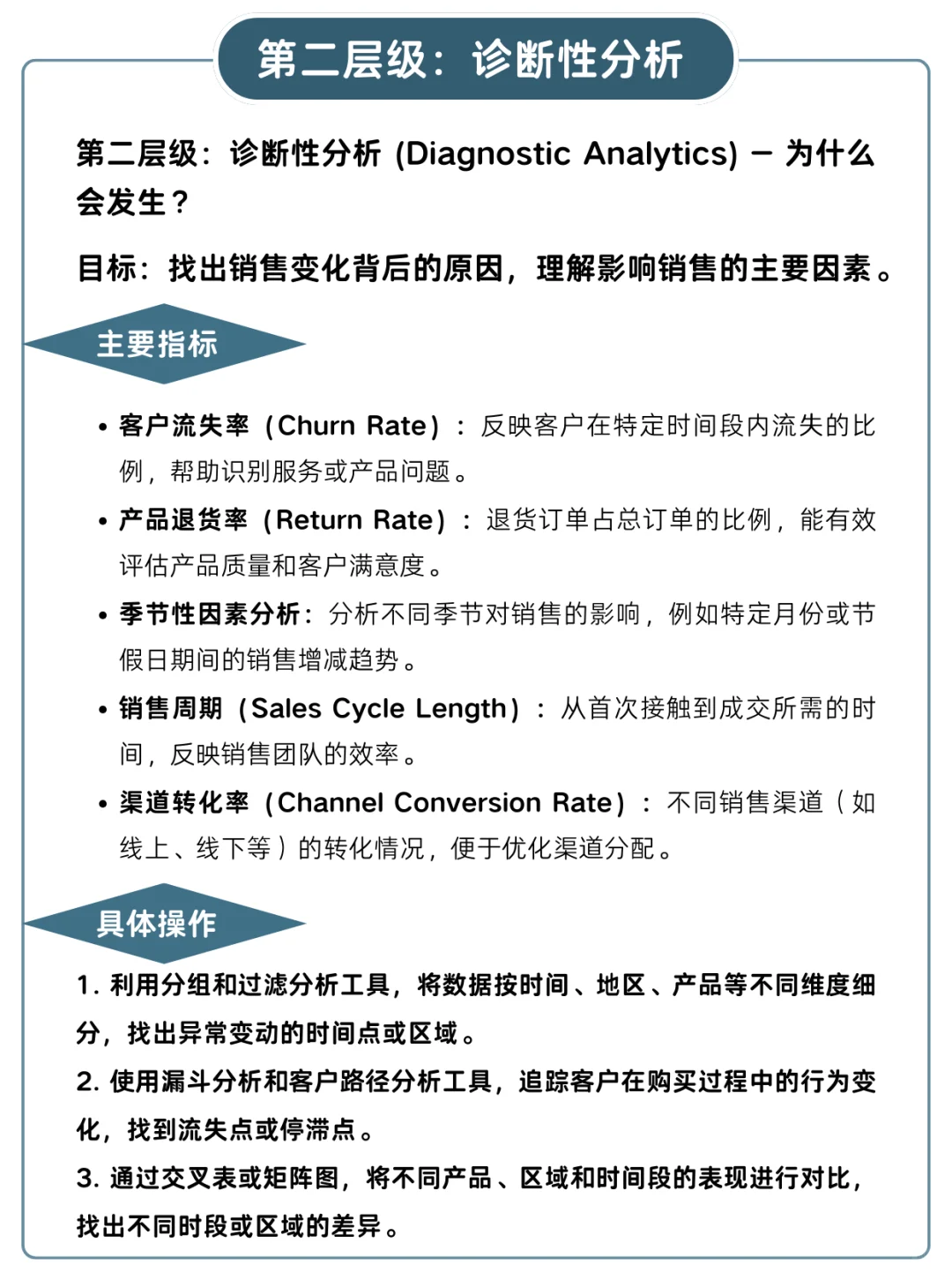 销售数据分析四个层级