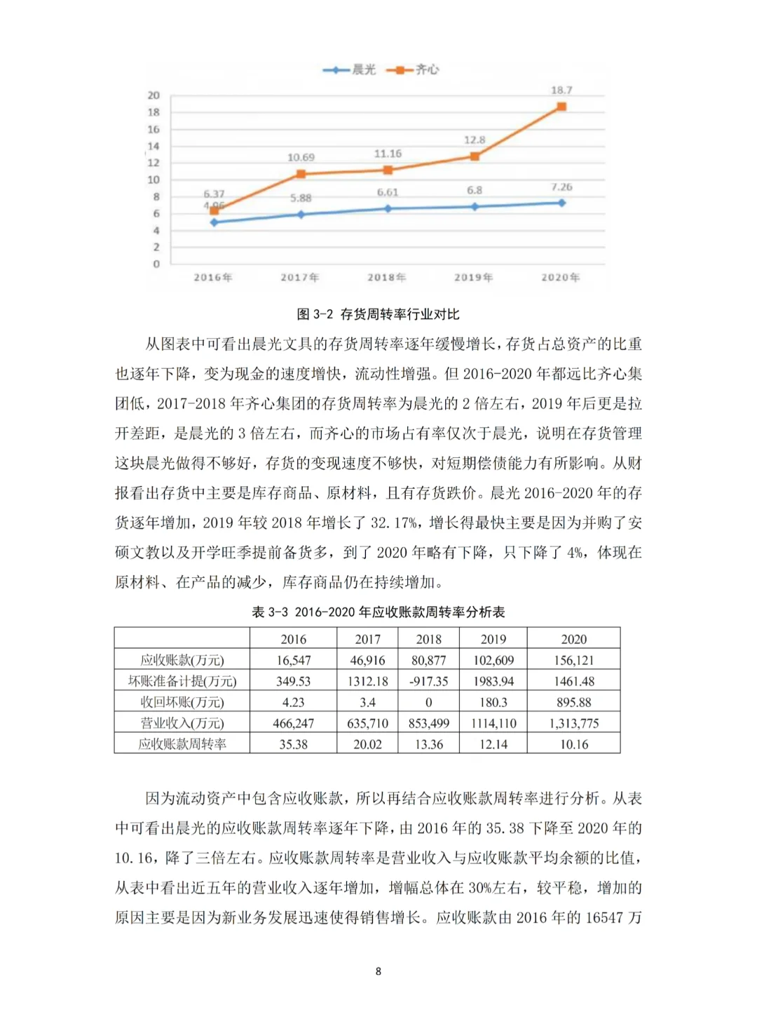 偿债能力分析论文写完啦?以晨光文具为例