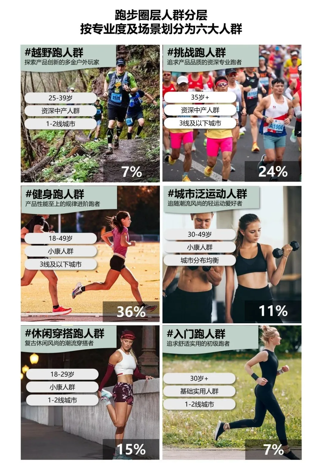 2025运动户外跑步圈层人群洞察报告