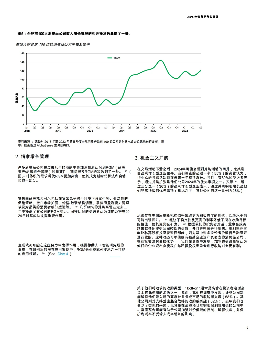 2024年消费品行业展望