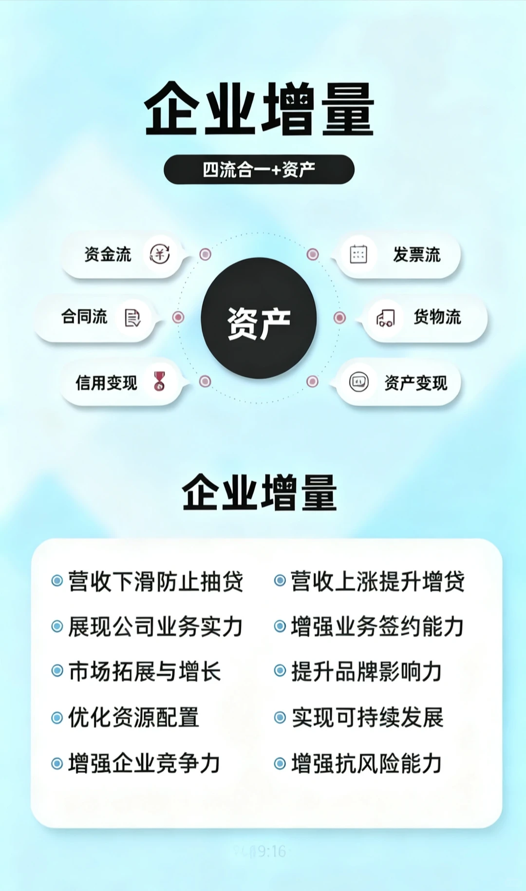 企业想稳步增长？贸易增量四流合一不可少