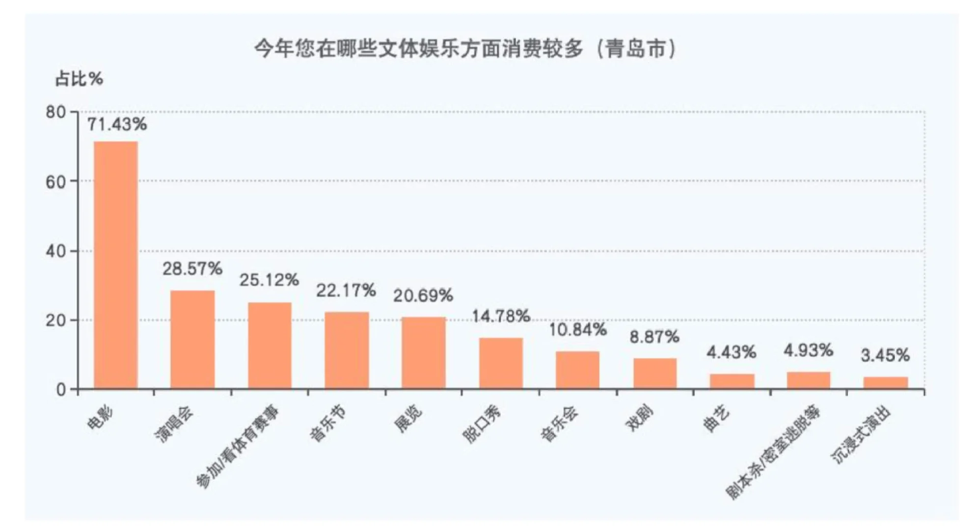 21页报告|中国电影消费数据报告(2024年)