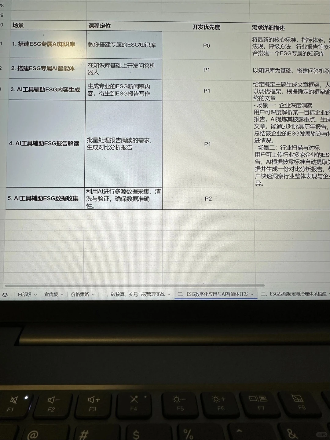 2026年的风口已经很明显了‼️AI+ESG
