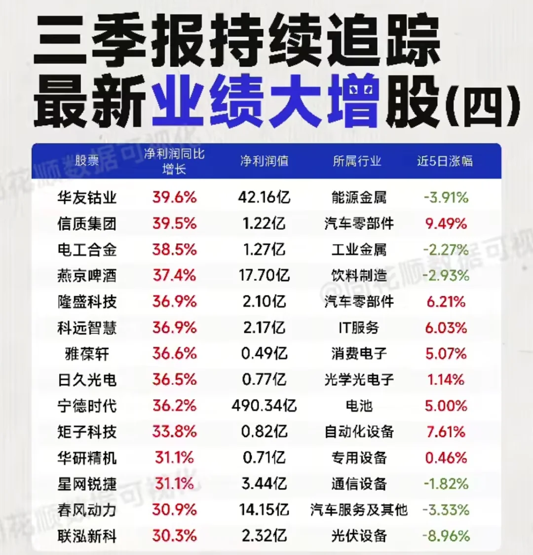 三季报业绩预增精选