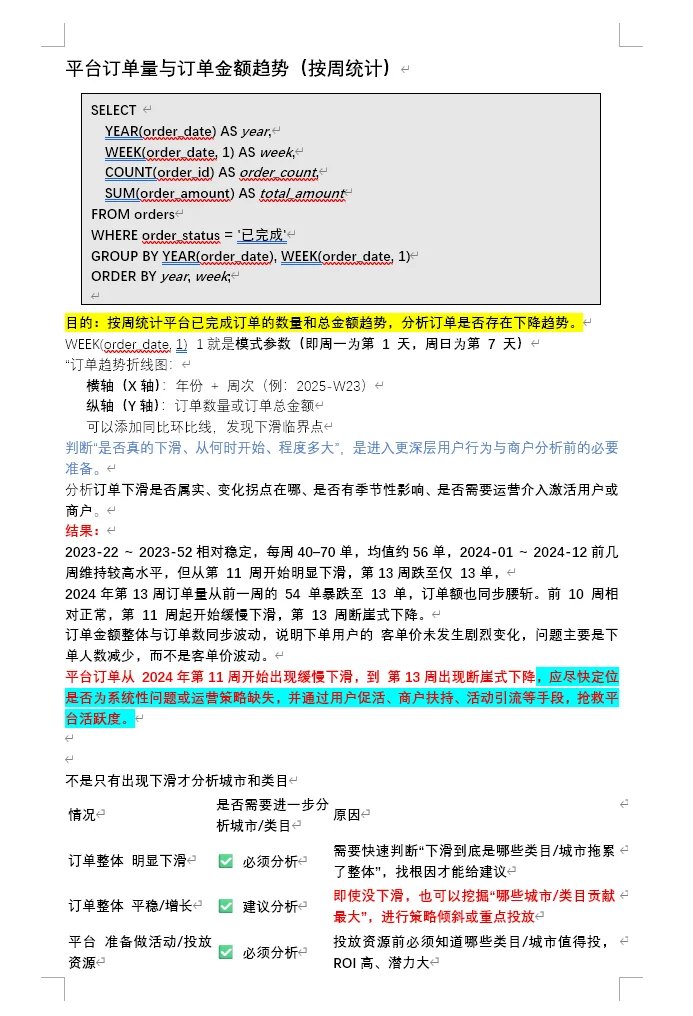 数据分析怎么理清分析思路