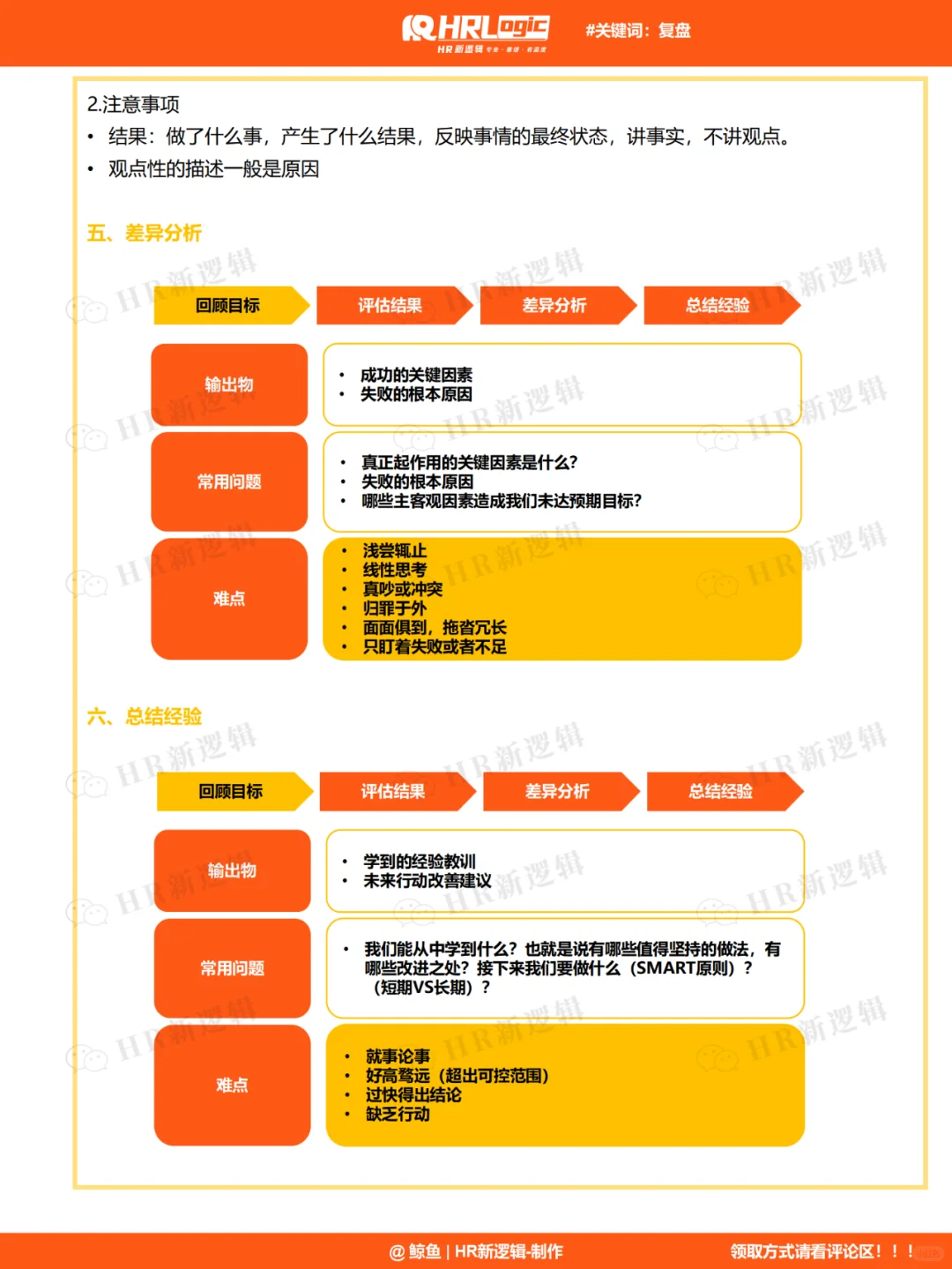 干货 | 超实用!企业如何做好复盘工作?