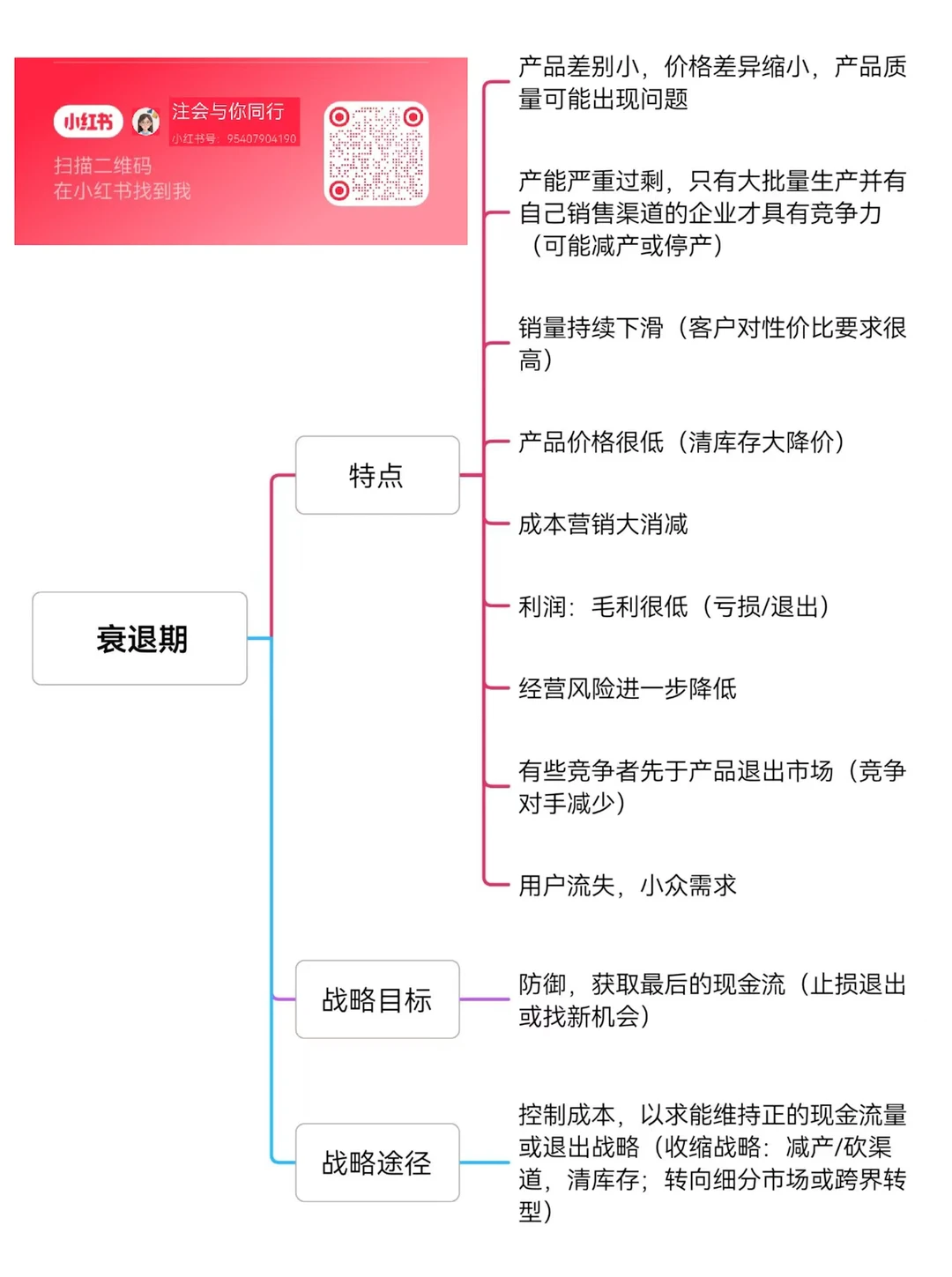 注会战略—产业环境分析—产品生命周期