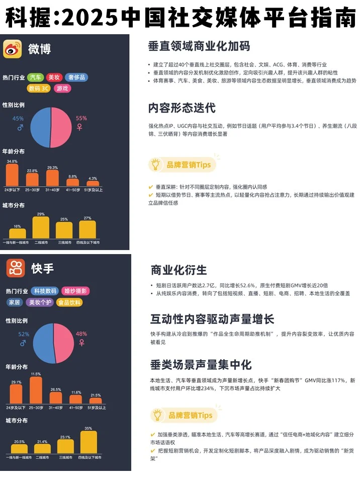 科握：2025年中国社交媒体平台指南