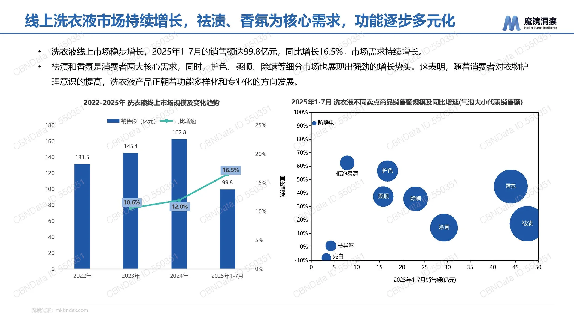 2025年中国洗衣液香氛趋势-魔镜-28页