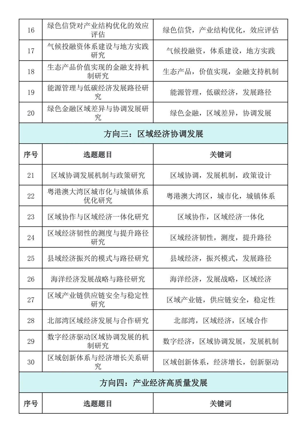 直接抄!2026年“应用经济学