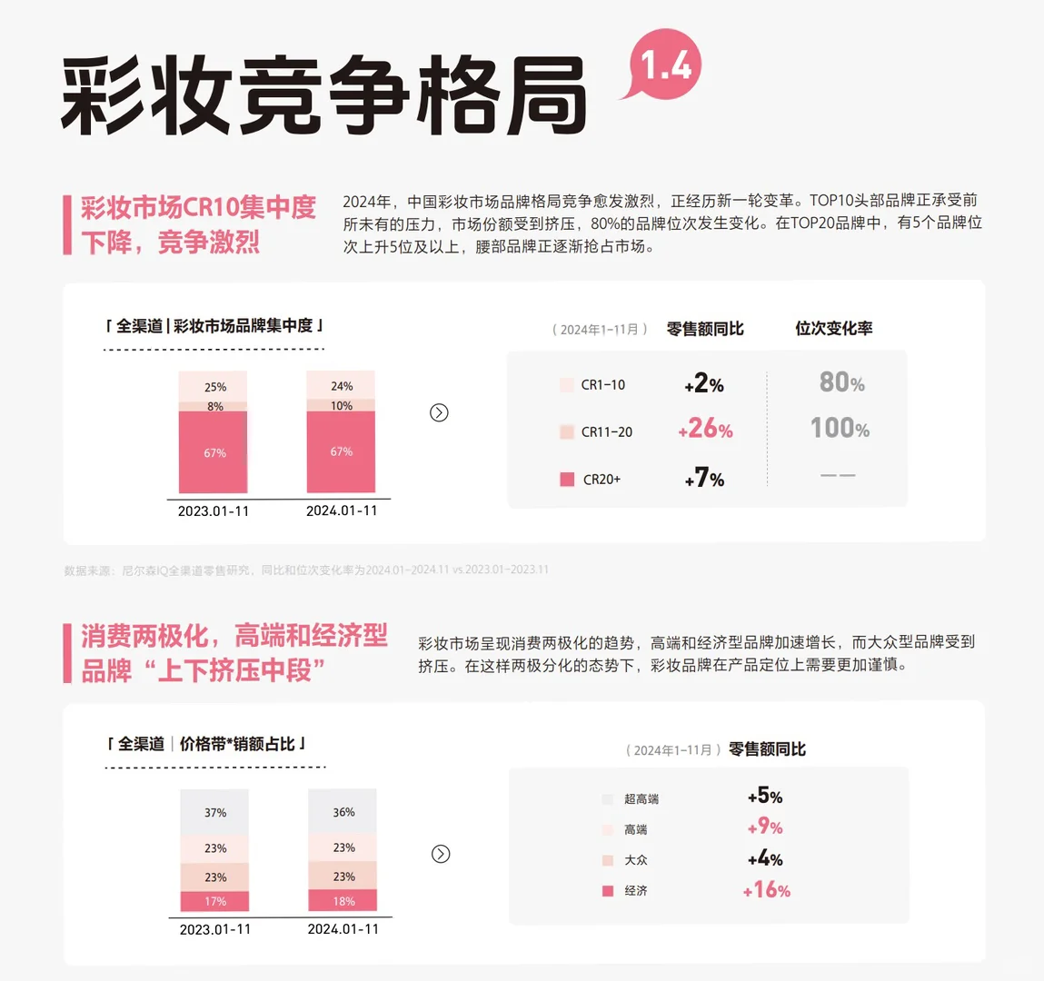 2024彩妆白皮书