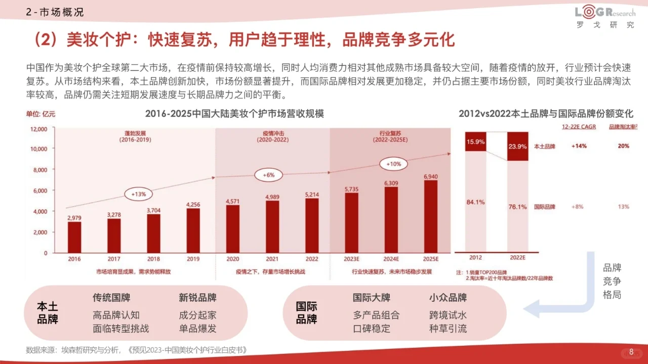 2023中国快消供应链数字化白皮书