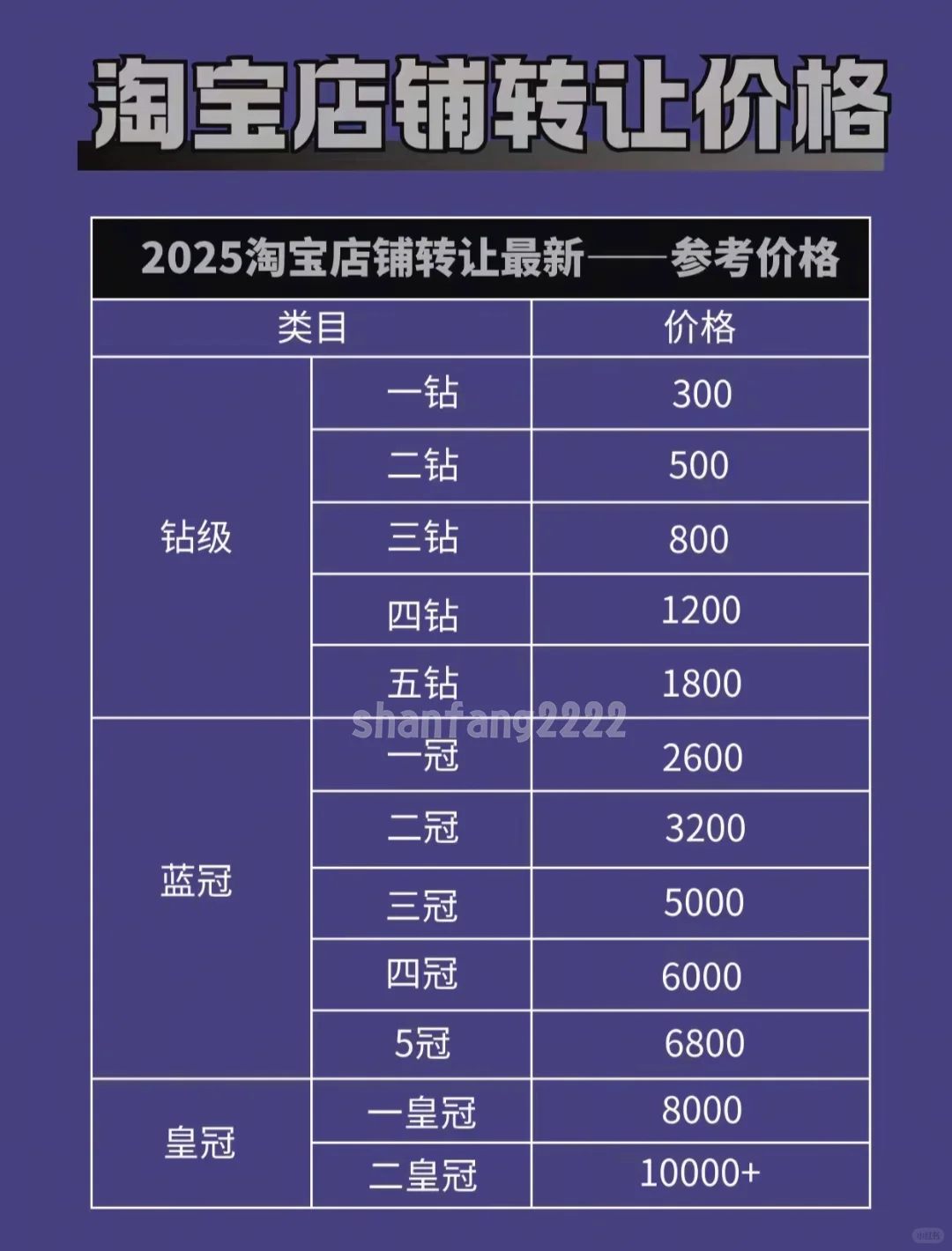 电商行业倒闭潮来了