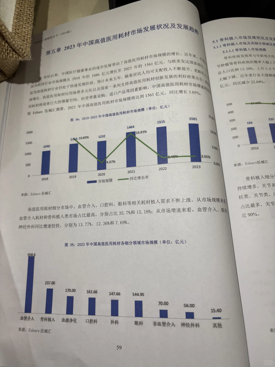 集采后药械行业凉了?医疗器械蓝皮书附数据