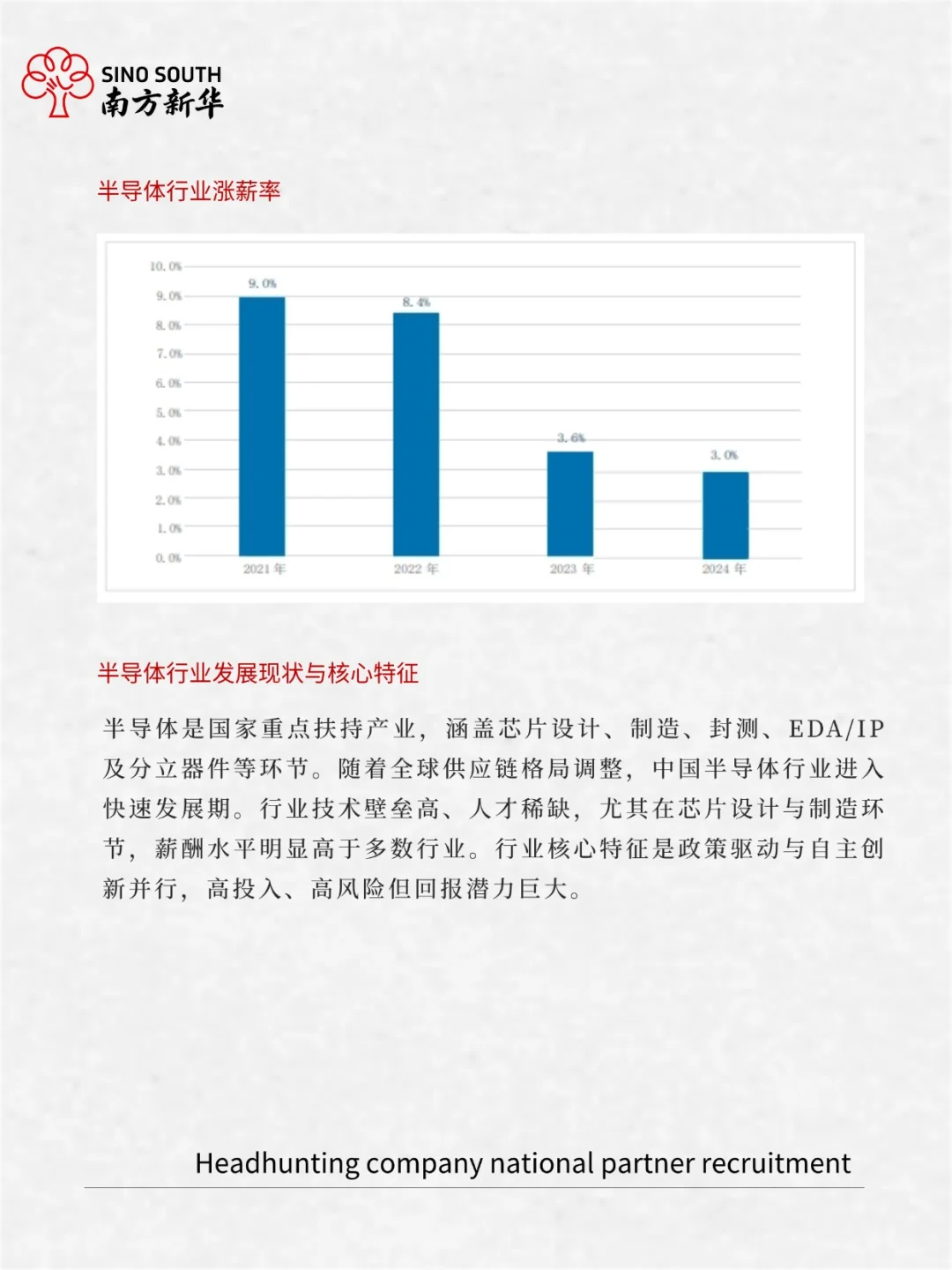 2025年半导体行业人才需求与薪酬报告