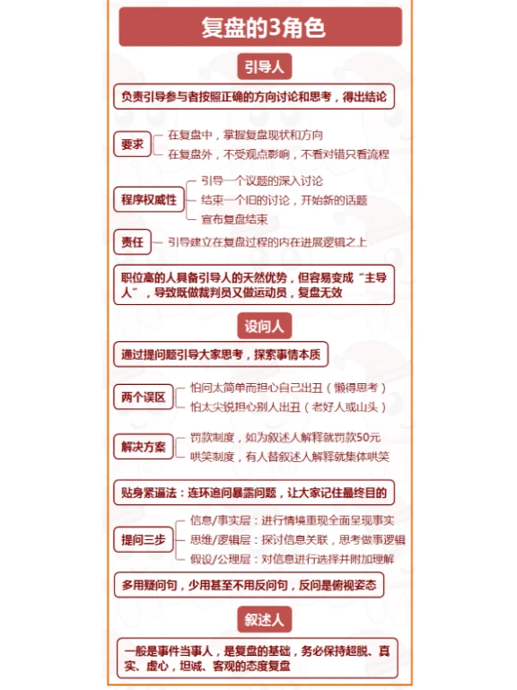 我们到底该如何有效复盘？复盘地图拿去就用
