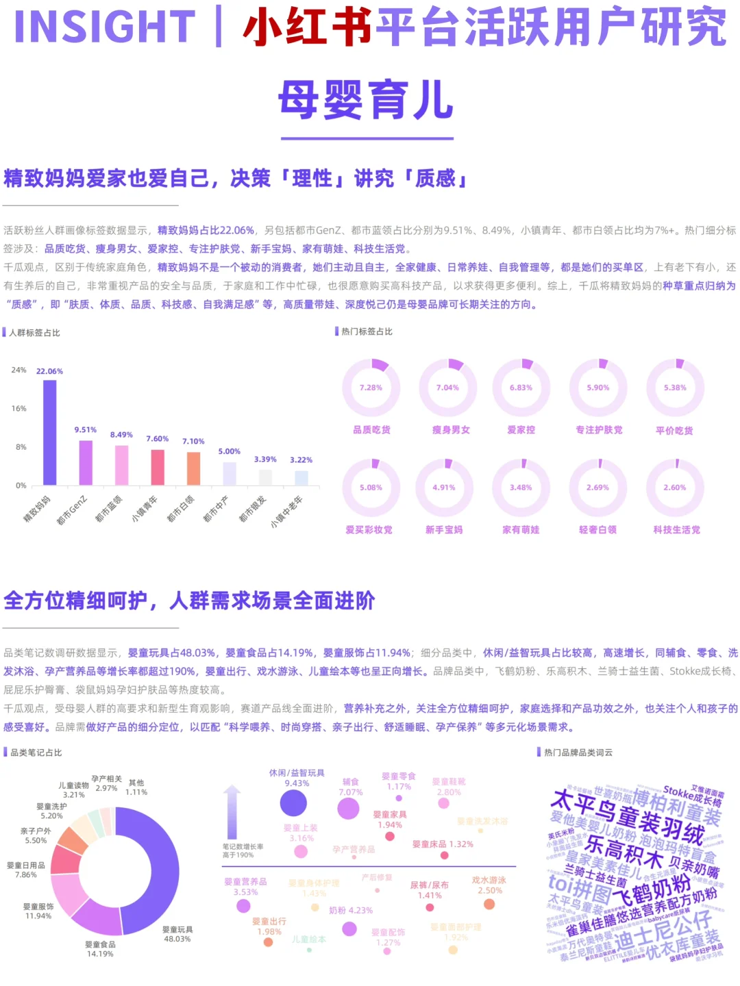 ?‍♀️用户分层｜小红书平台5大活跃人群研究