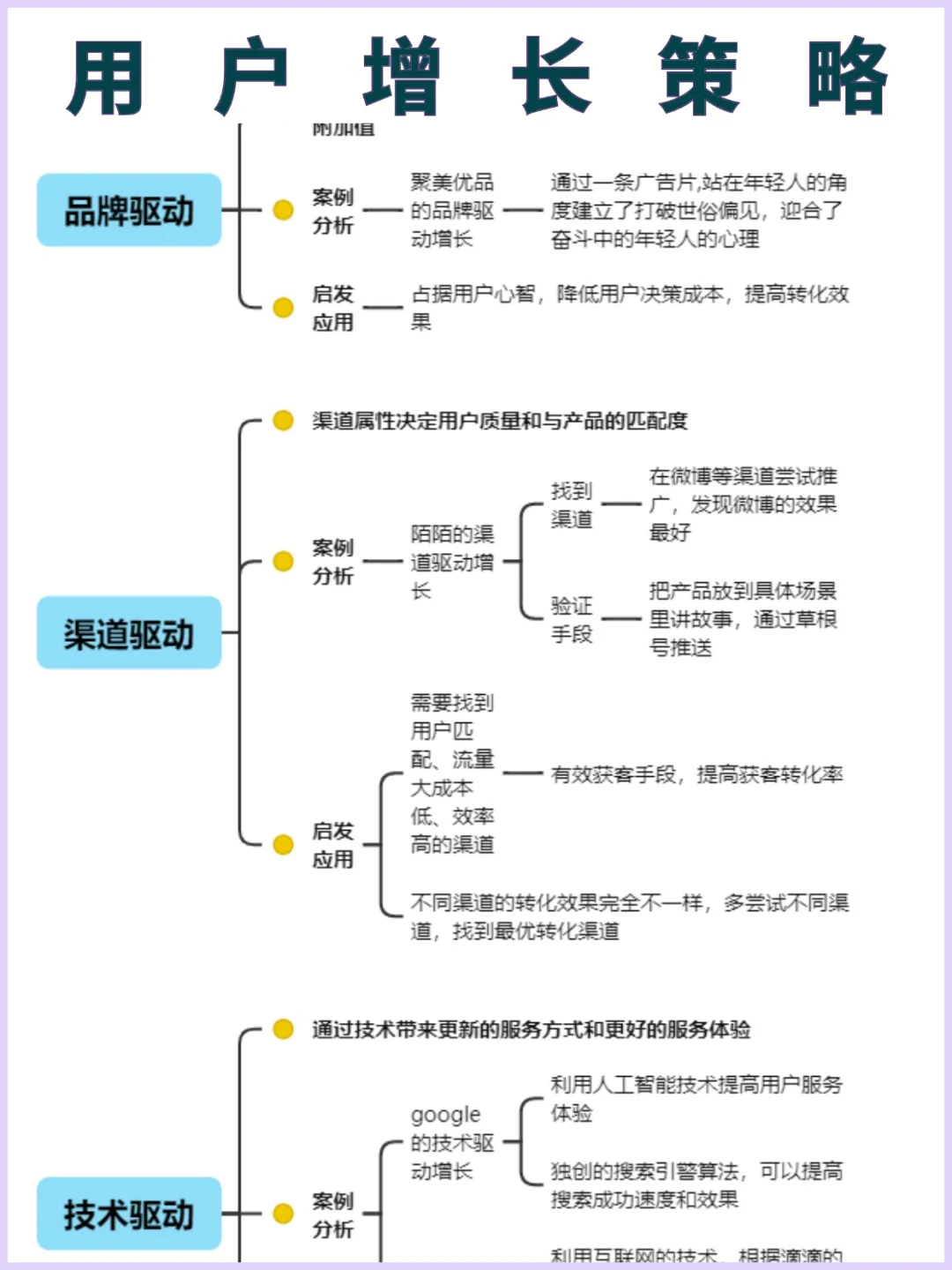 用户增长策略?运营技巧