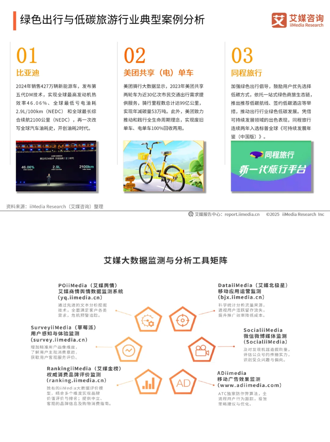 二手电商+新能源+有机食品 = 3 年涨 300%?