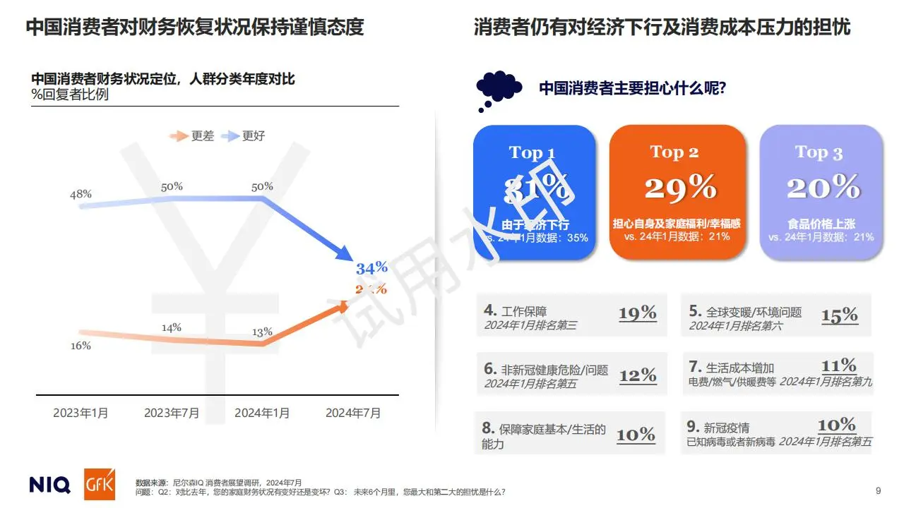 2025年中国消费者展望冷静消费时代的新机遇