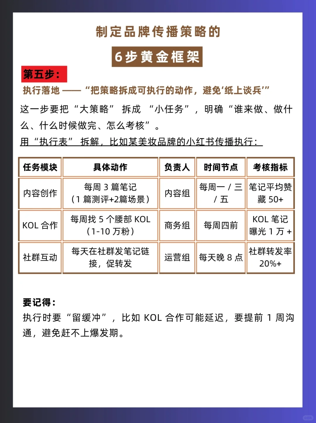 干货分享|什么是品牌传播策略以及如何制定