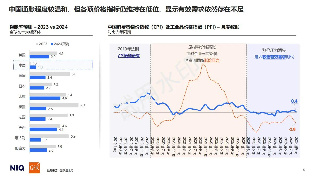 2025年中国消费者展望冷静消费时代的新机遇