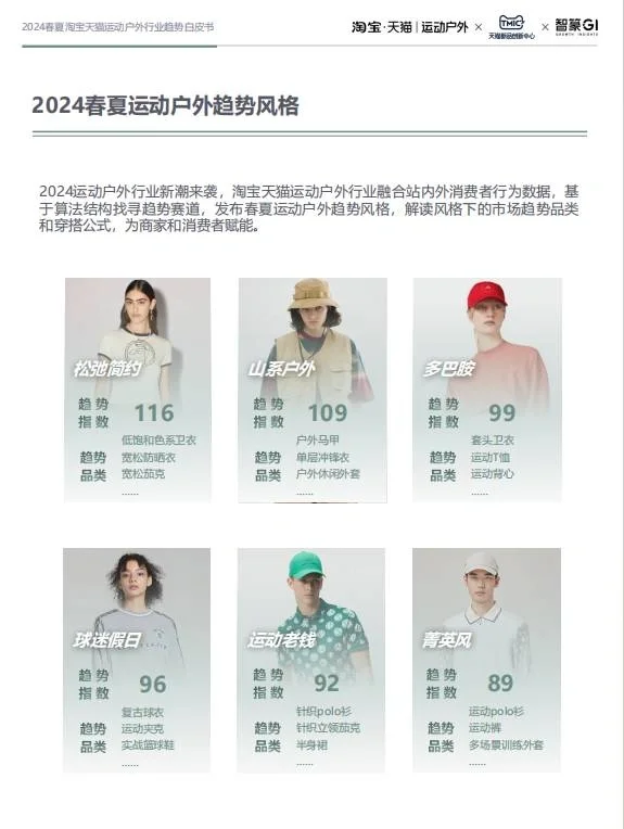 运动户外×服饰|2024春夏服饰行业潮流趋势