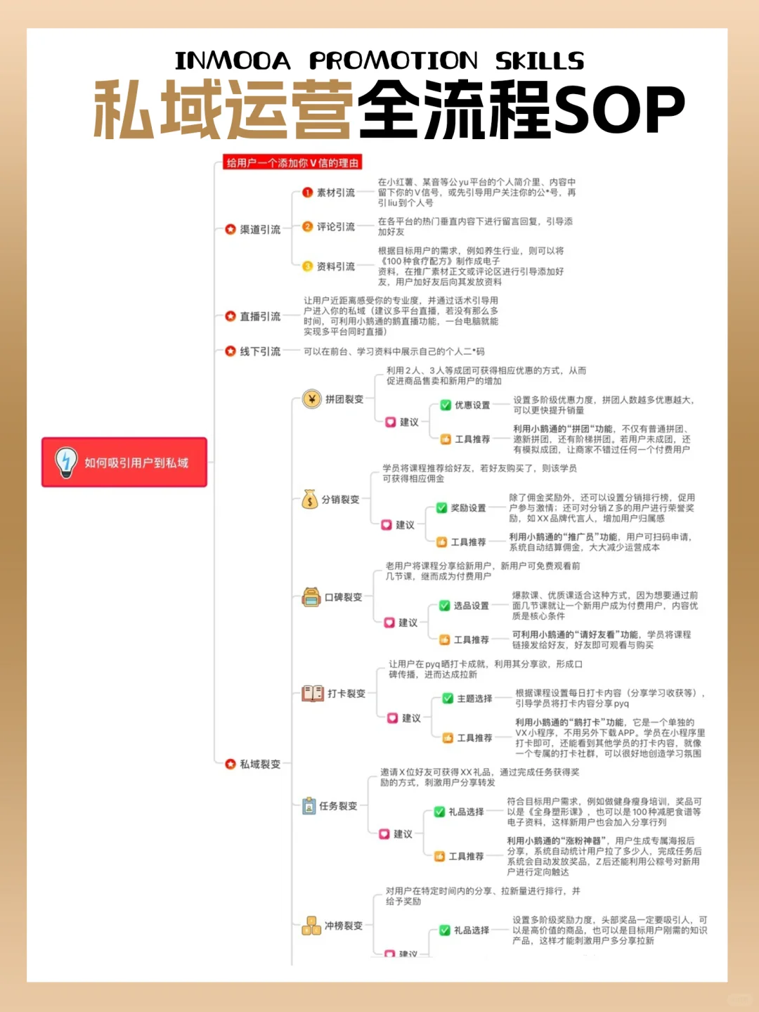 私域运营全流程sop