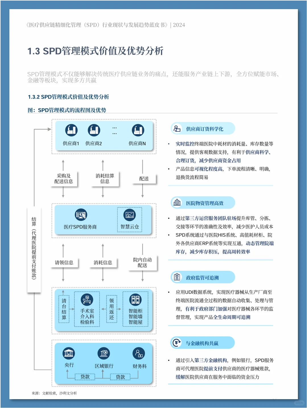 医疗供应链精细化管理行业现状与发展趋势