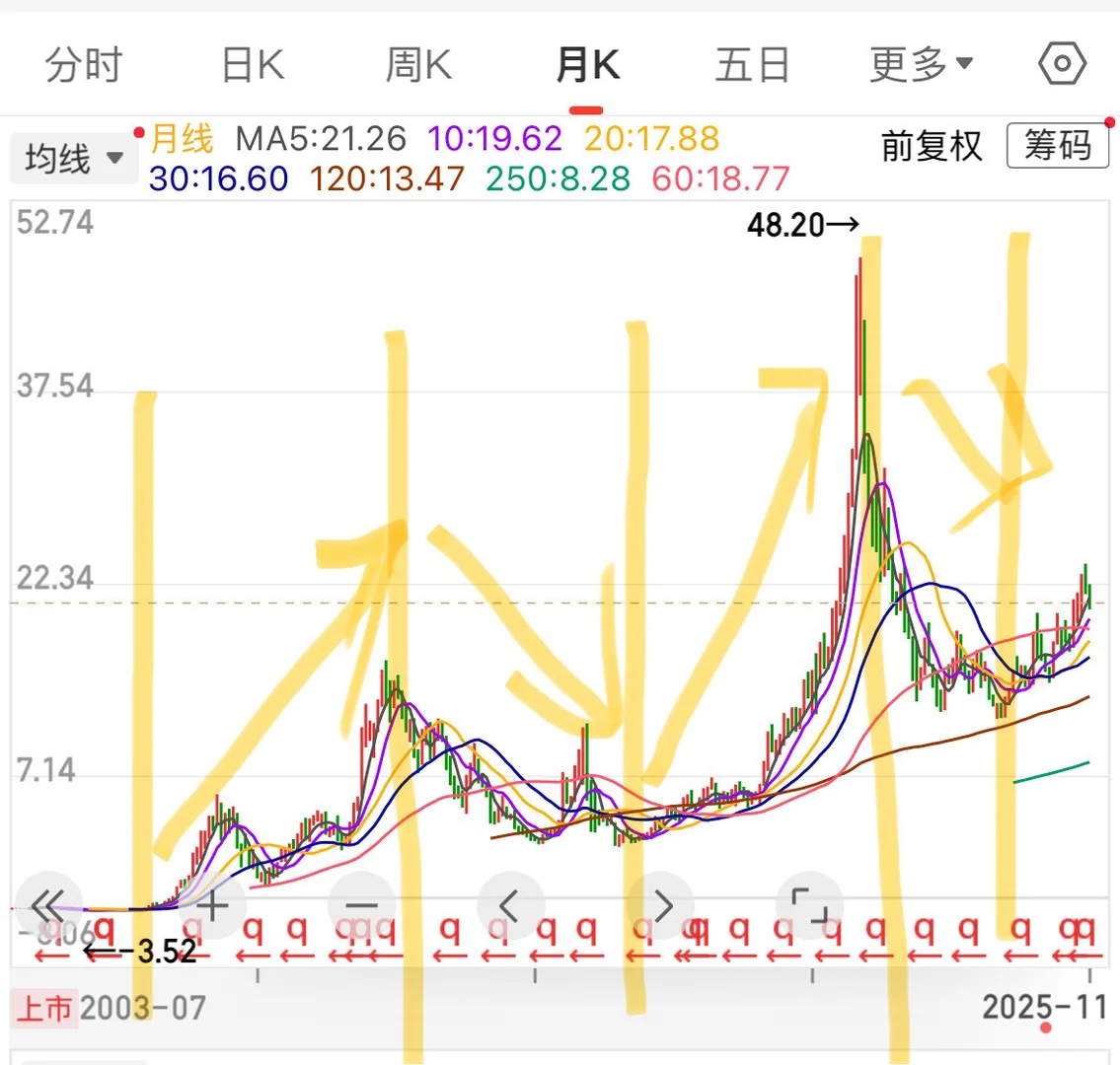机械周期研究报告