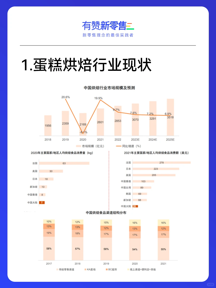 30页完整报告｜?2023烘焙行业趋势分析