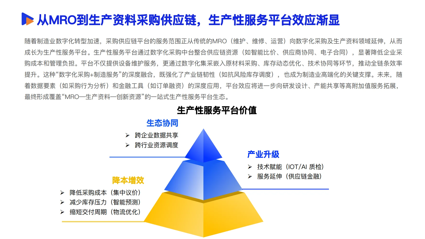 2025数智供应链发展报告