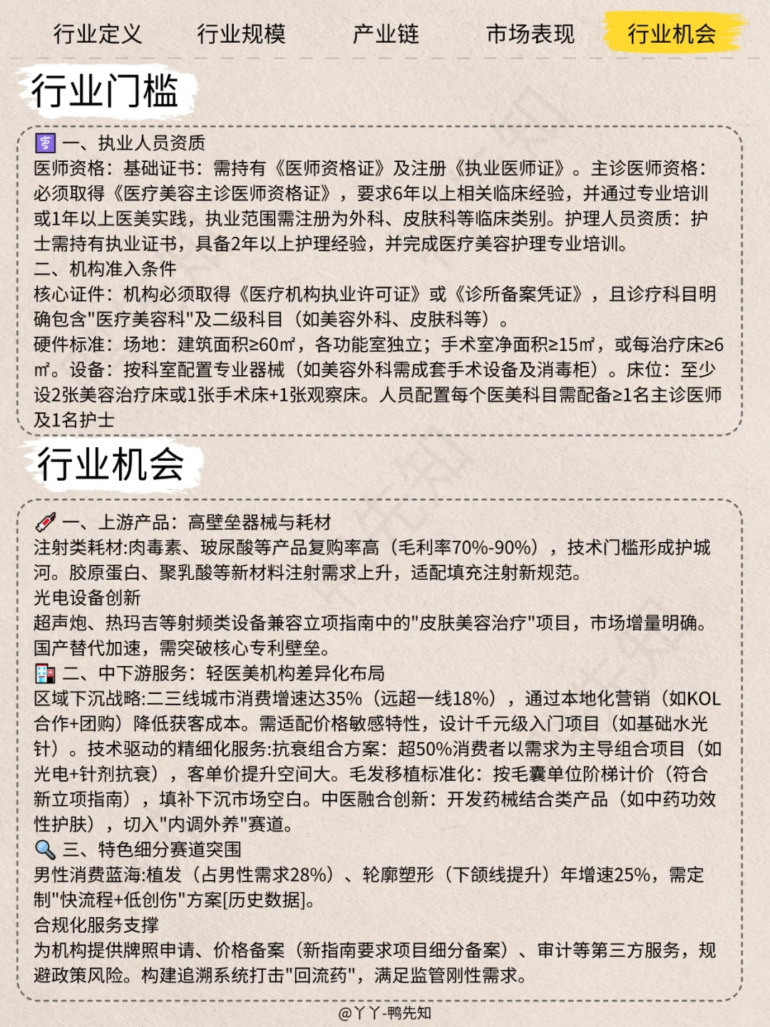 每天认识一个新行业，今天聊聊轻医美