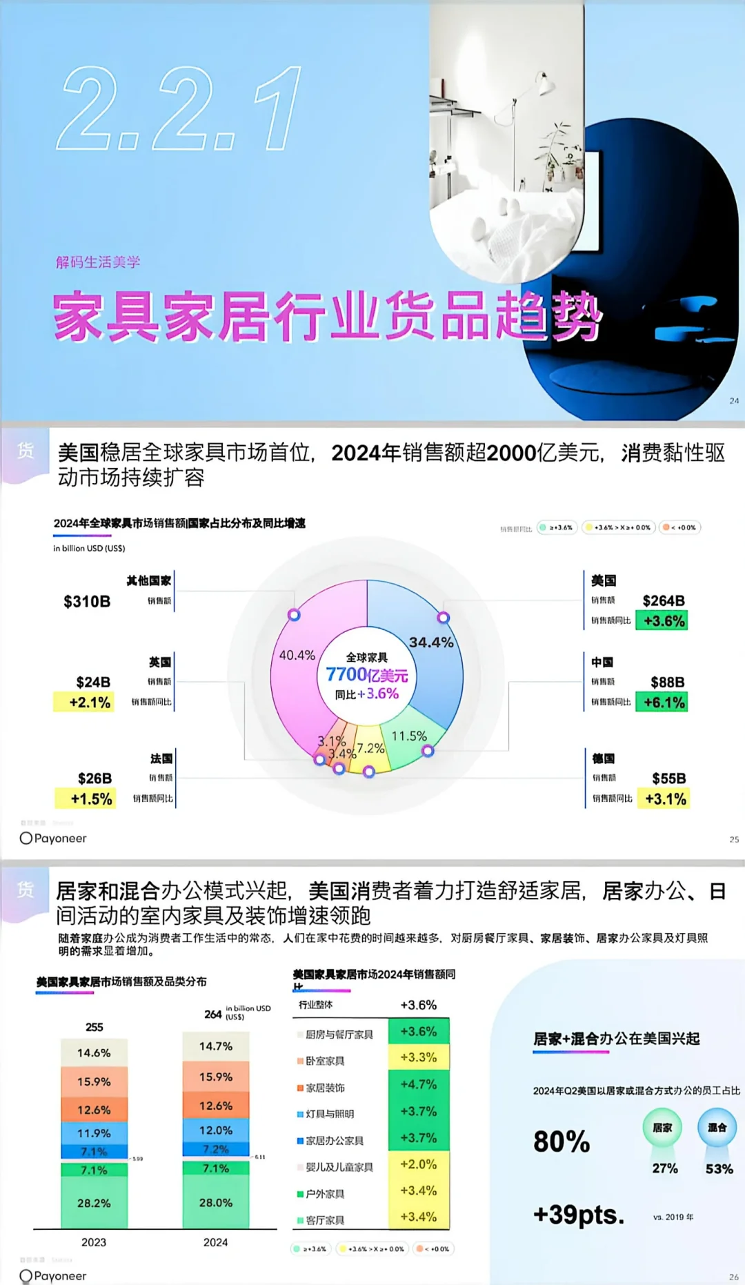 ?其实,2025年的外贸风口已经很明显了