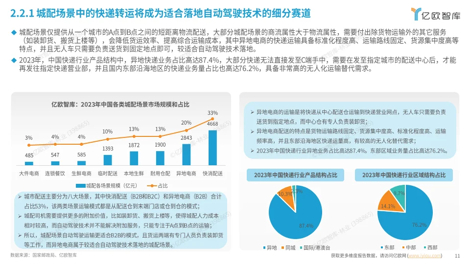 2024中国自动驾驶物流货运产业洞察研究报告