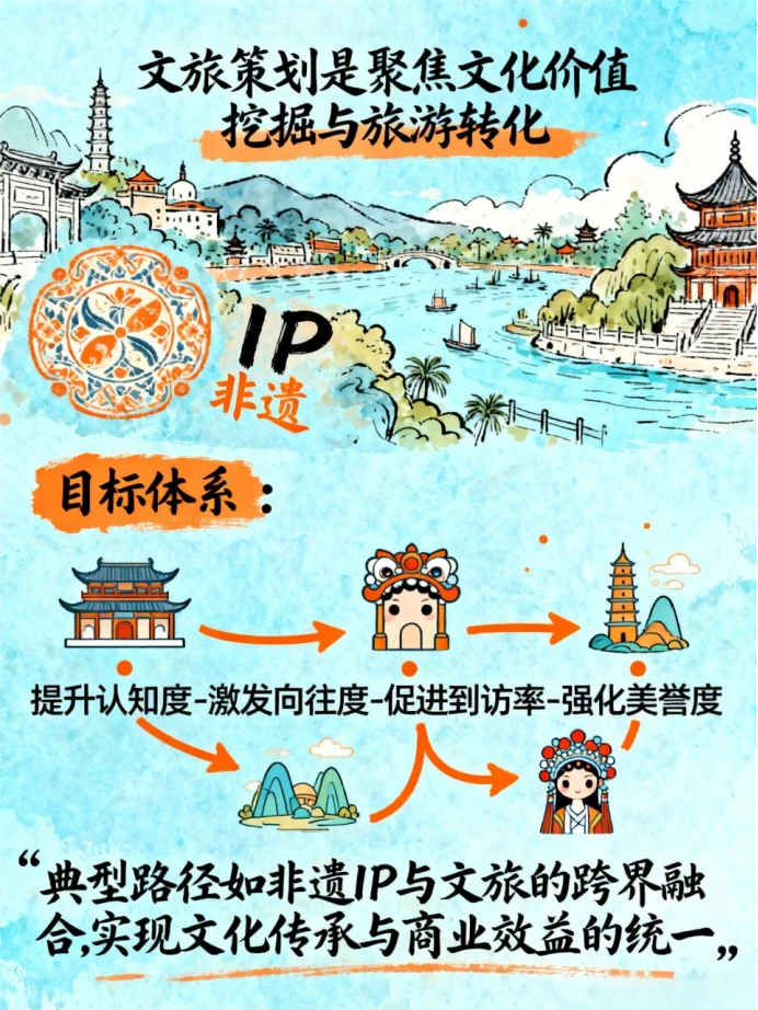 分析一期活动策划未来行业趋势|未来文旅