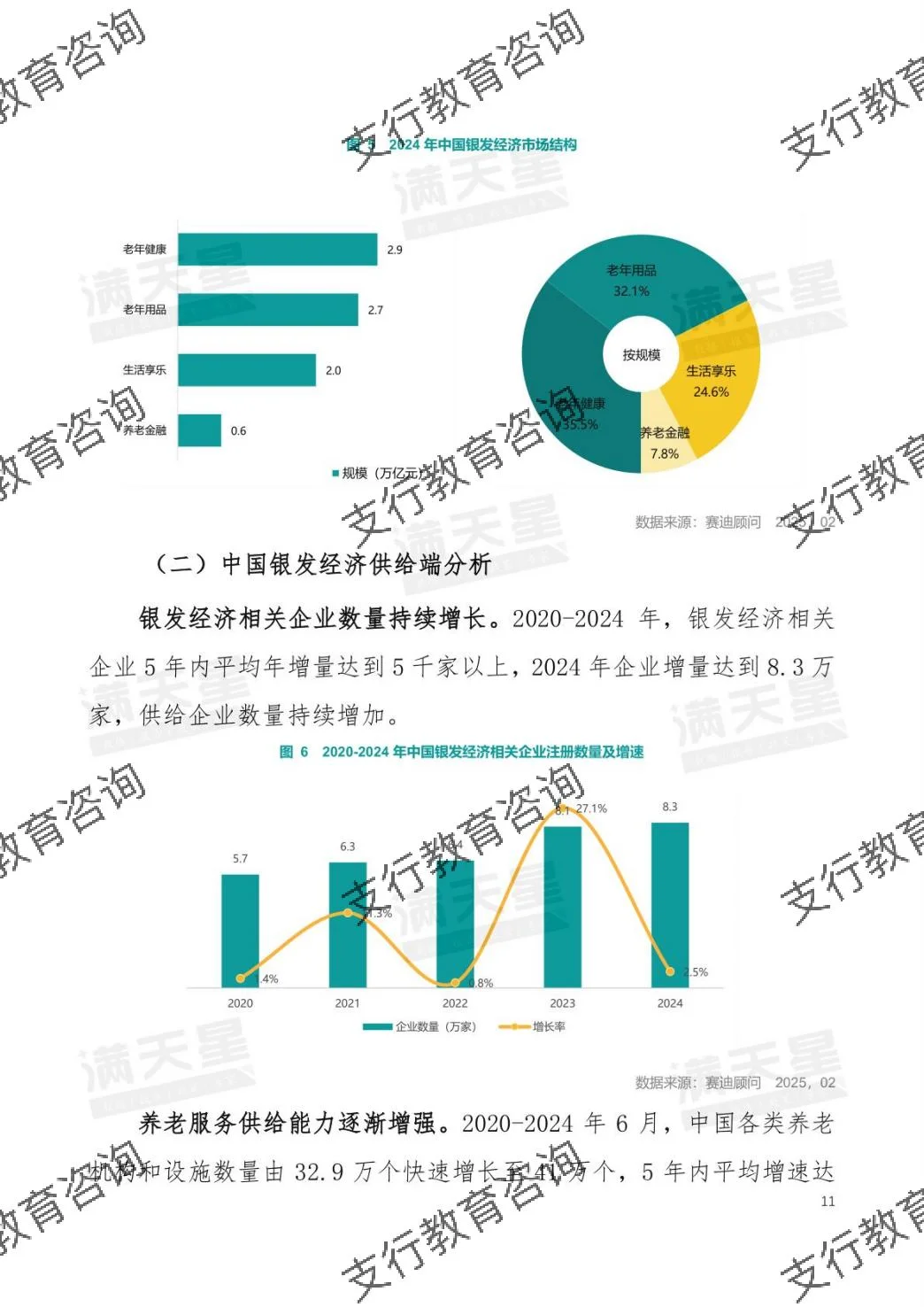 ?2025年中国银发经济发展研究报告